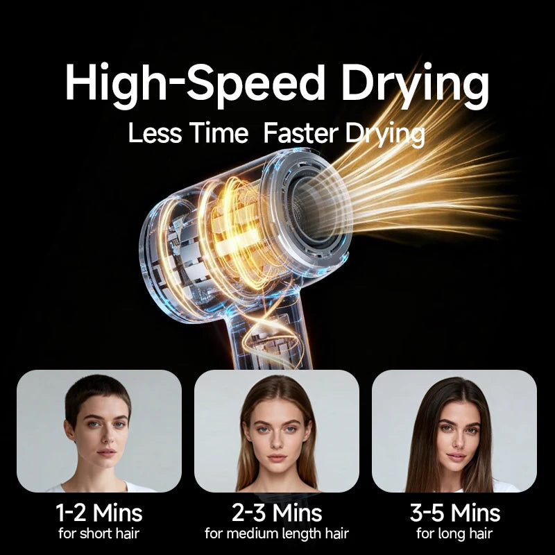 High Speed Hair Dryer 110V~ US 110,000 RPM 600M Negative Ions ALCI Plug Lightweight Ionic Blow Dryer Fast Drying Hair care professional DOCO LAB