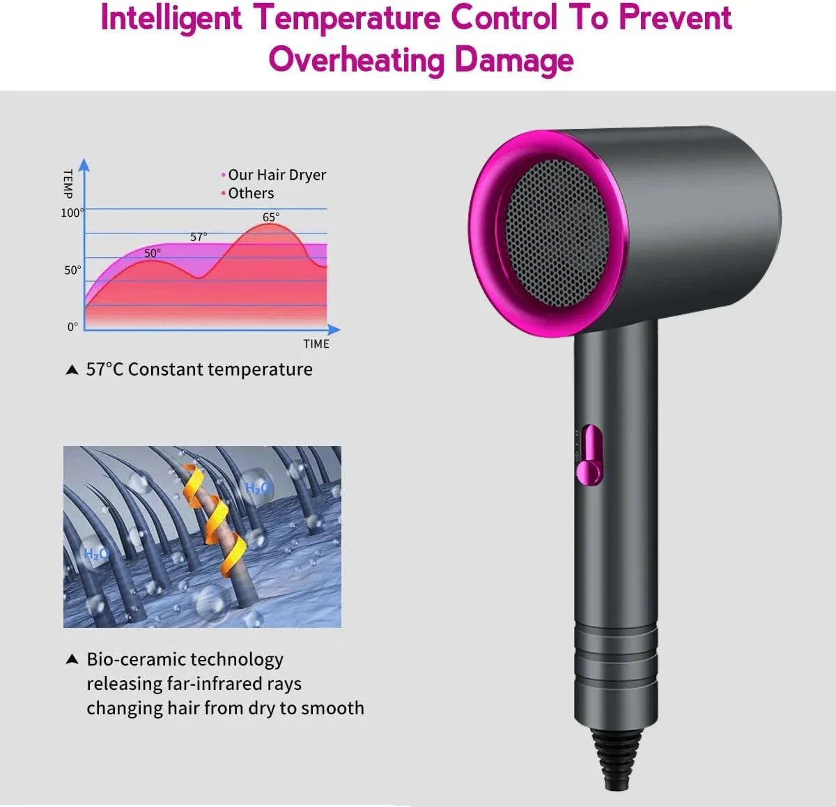 Professional Salon Hair Dryer with Ionic & Heat Protection Portable for Home Hotel Travel-for Household & Hotel Use