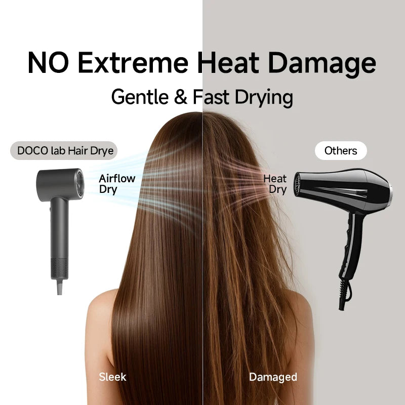 High Speed Hair Dryer 110V~ US 110,000 RPM 600M Negative Ions ALCI Plug Lightweight Ionic Blow Dryer Fast Drying Hair care professional DOCO LAB