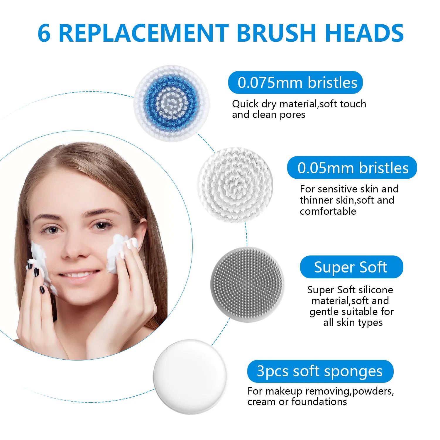 Facial Cleansing Brush, 2 in 1 Waterproof IPX7 Facial Spin Scrubber Set with 4 Brush Heads, Rechargeable Exfoliating Face Brush